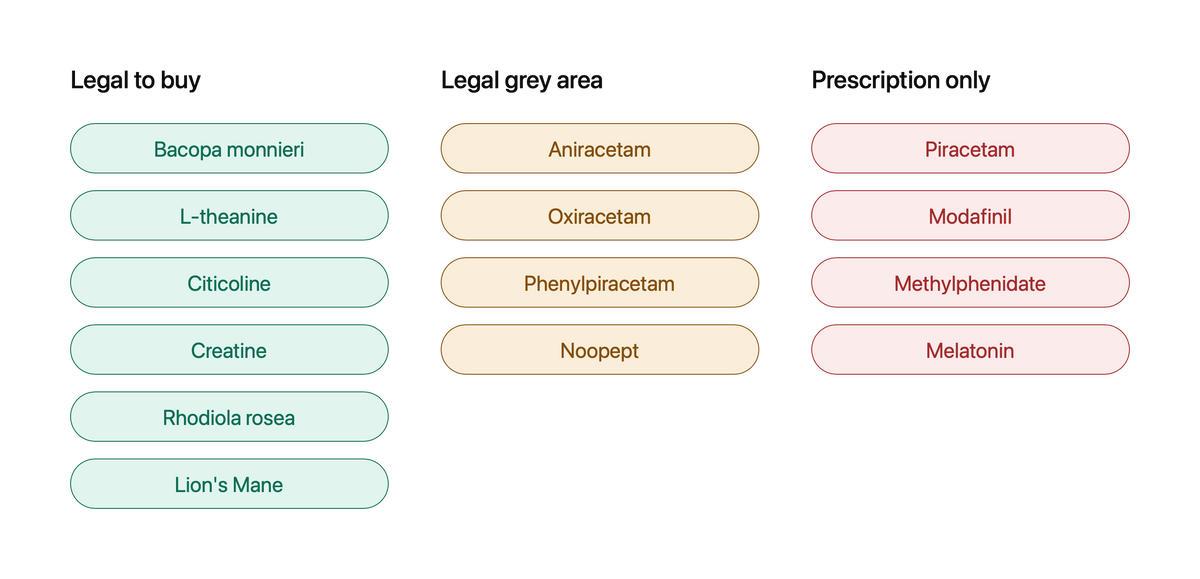 Nootropics UK: What's Legal, What Works, and What to Avoid