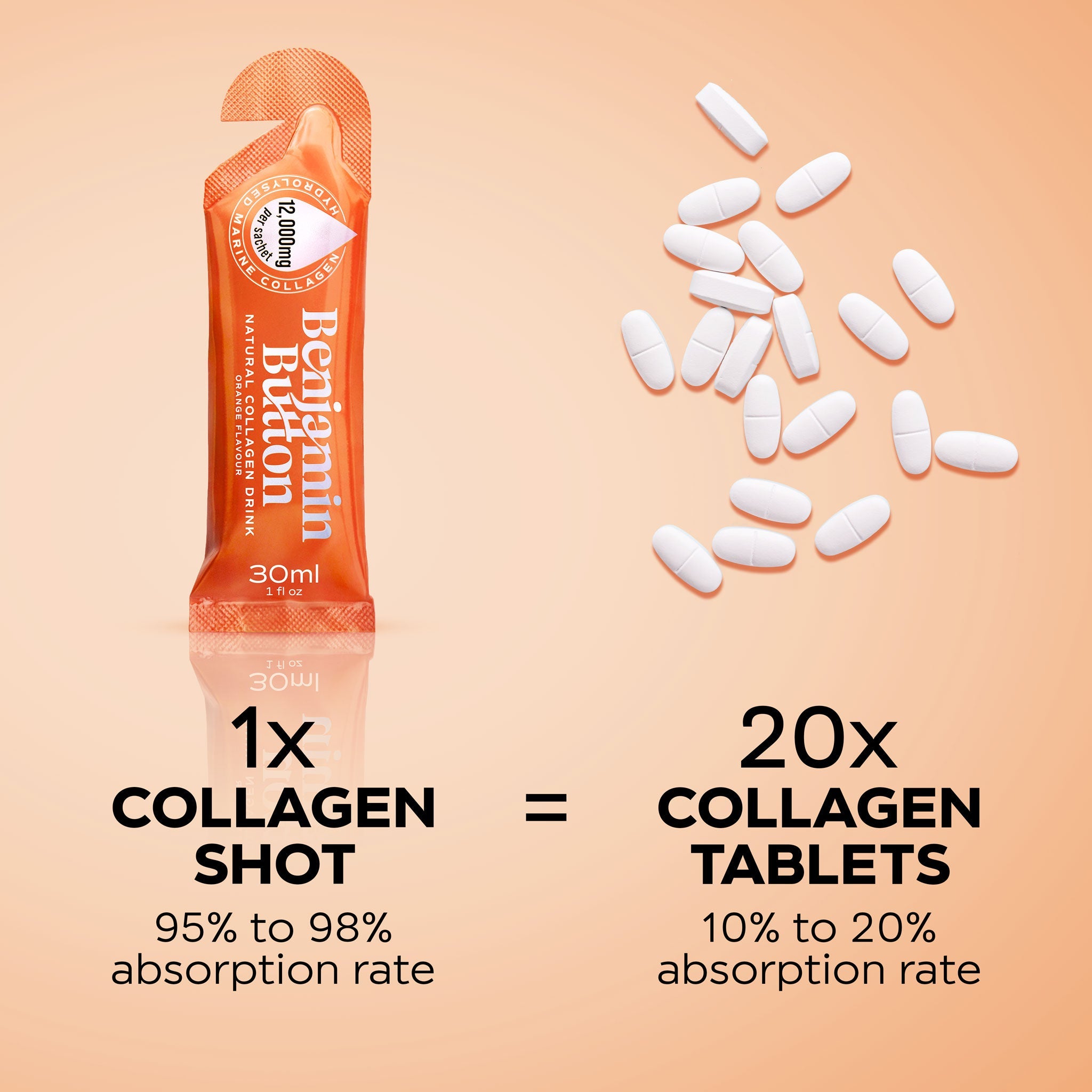 Benjamin Button 12,000mg Marine Collagen Drink - Orange Liquid Sachets