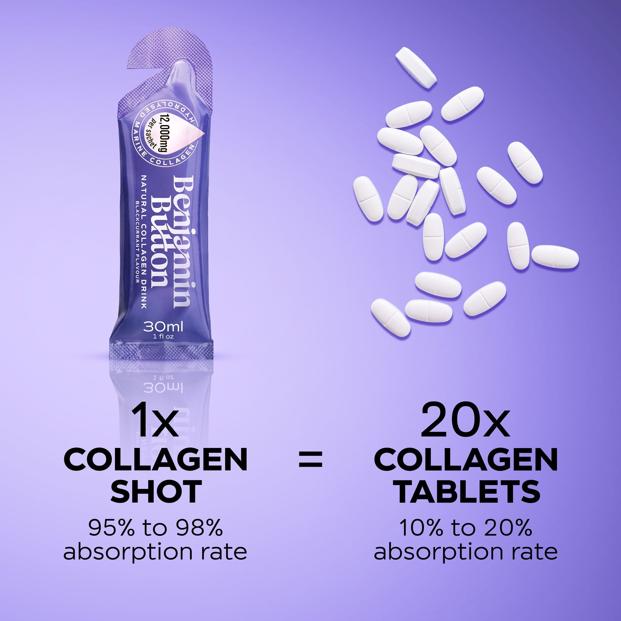 Benjamin Button 12,000mg Marine Collagen Drink - Blackcurrant Liquid Sachets