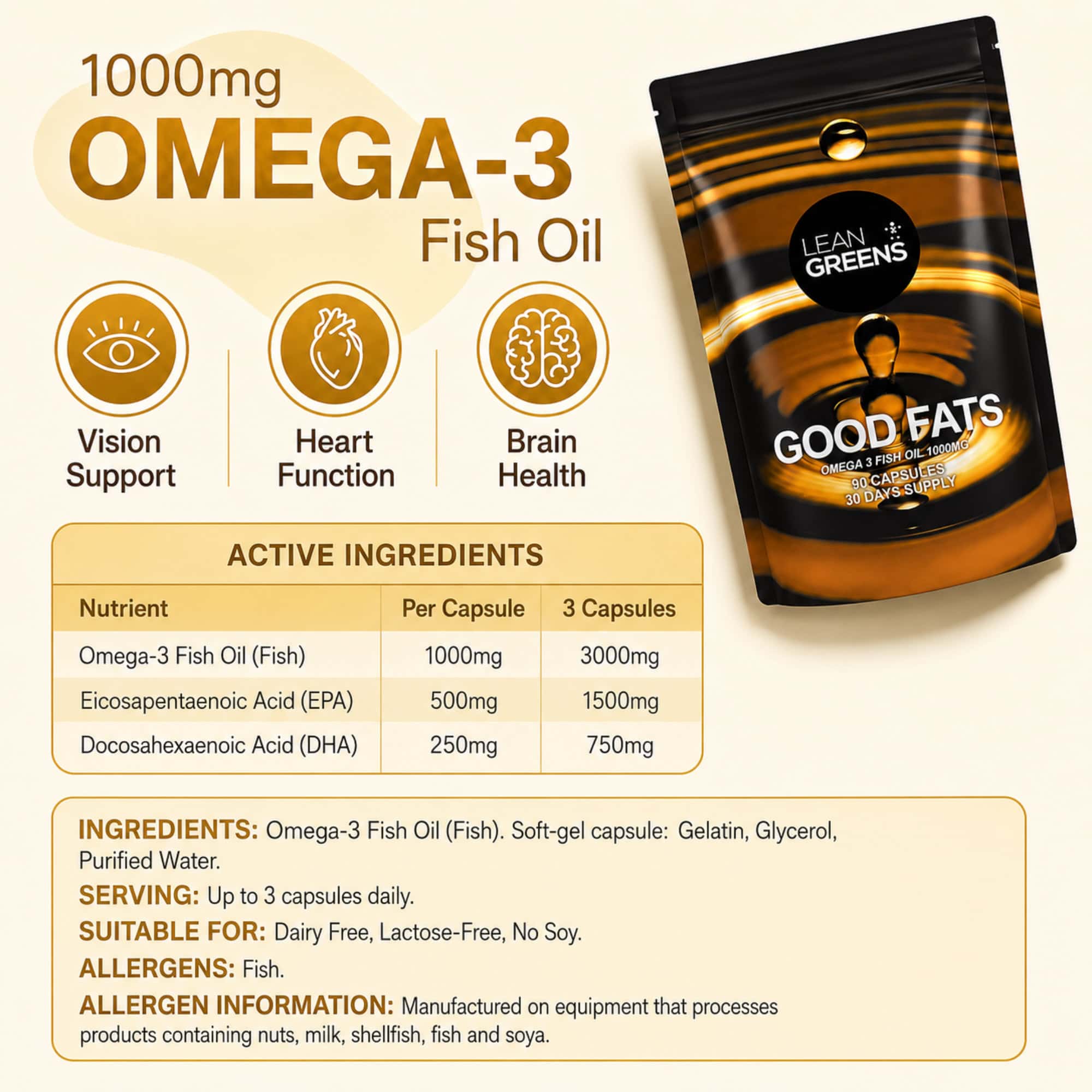 Good Fats - Premium Omega 3 Fish Oils